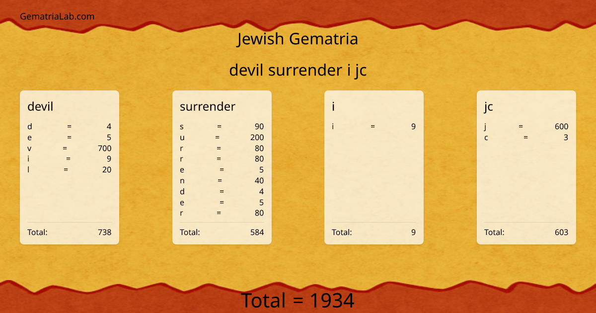 devil surrender i jc in jewish Gematria